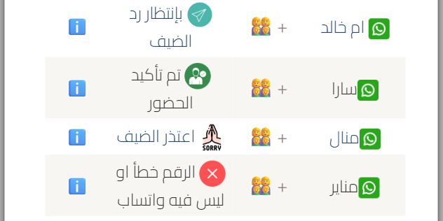 تتبع الدعوات